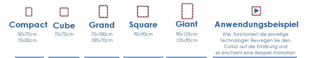 Speed Displays