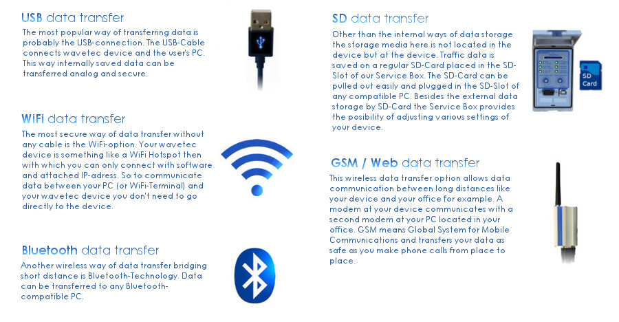 data transfer