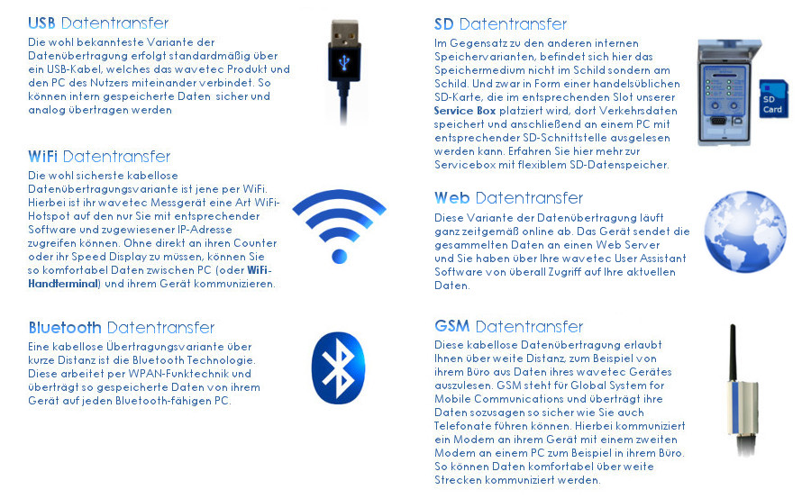 geschwindigkeitsanzeige datenspeicherung