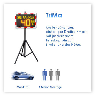 trima geschwindigkeitsanzeige